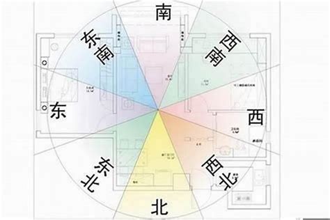 房子坐北朝南好嗎|房屋方向風水指南：探索8大黃金方位朝向優缺點，找出適合您的。